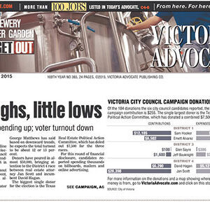 Victoria Advocate